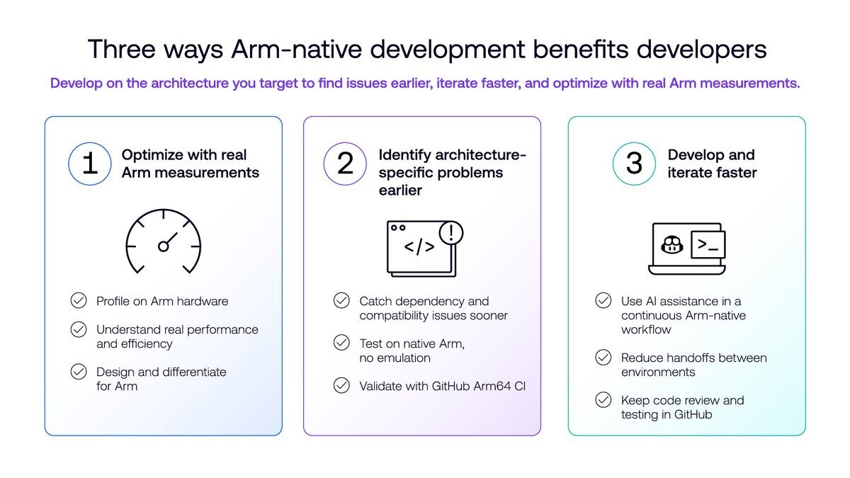 رسم توضيحي يوضح فوائد التطوير الأصلي على منصة Arm للمطورين