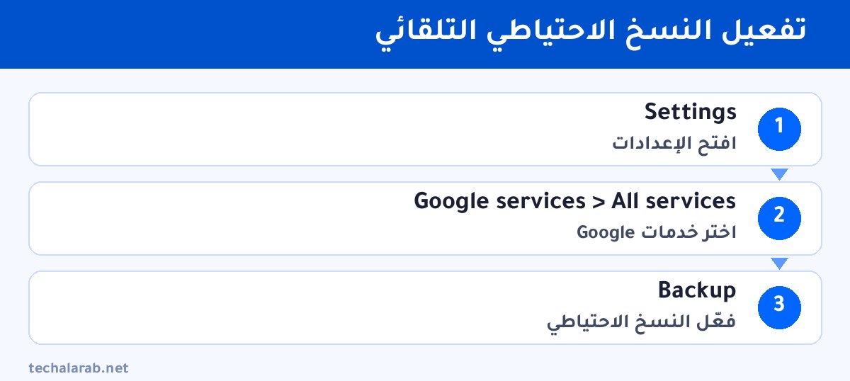 خطوات تفعيل النسخ الاحتياطي التلقائي