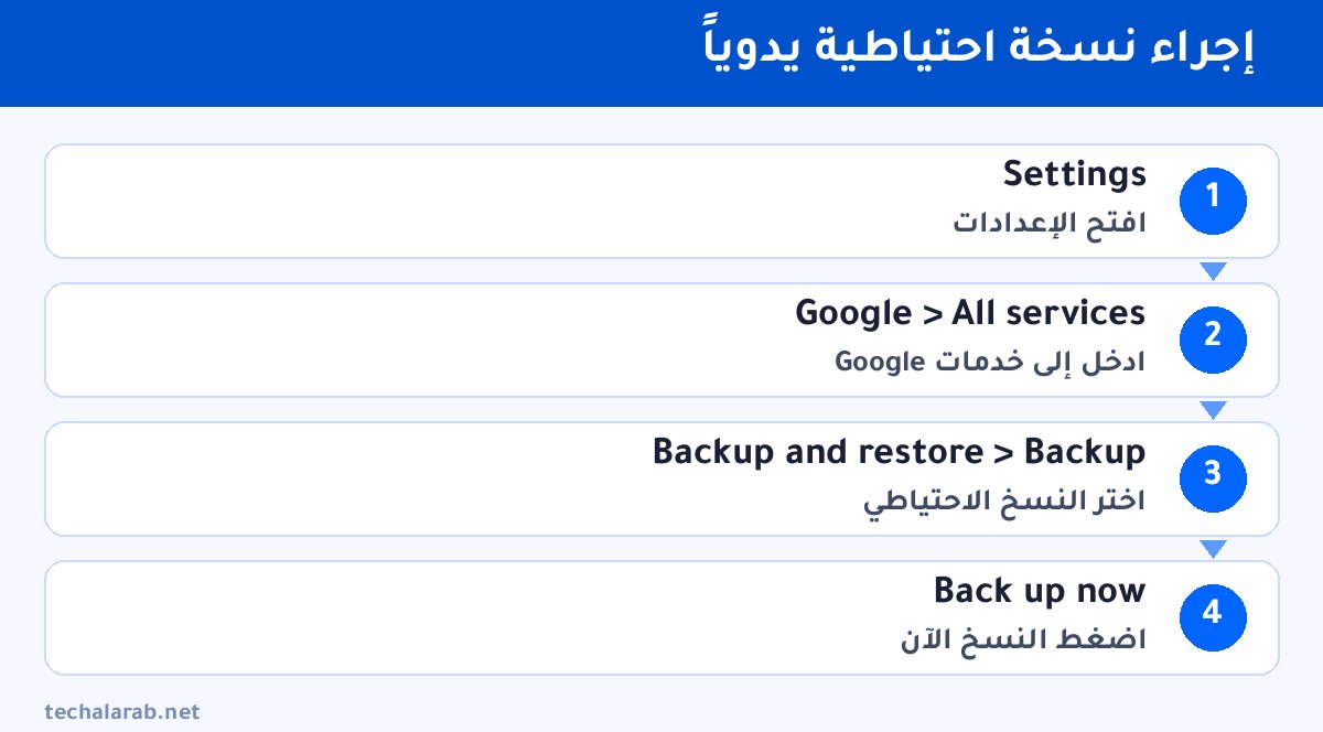 خطوات إجراء نسخة احتياطية يدوياً