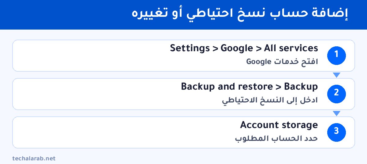 خطوات إضافة حساب نسخ احتياطي أو تغييره