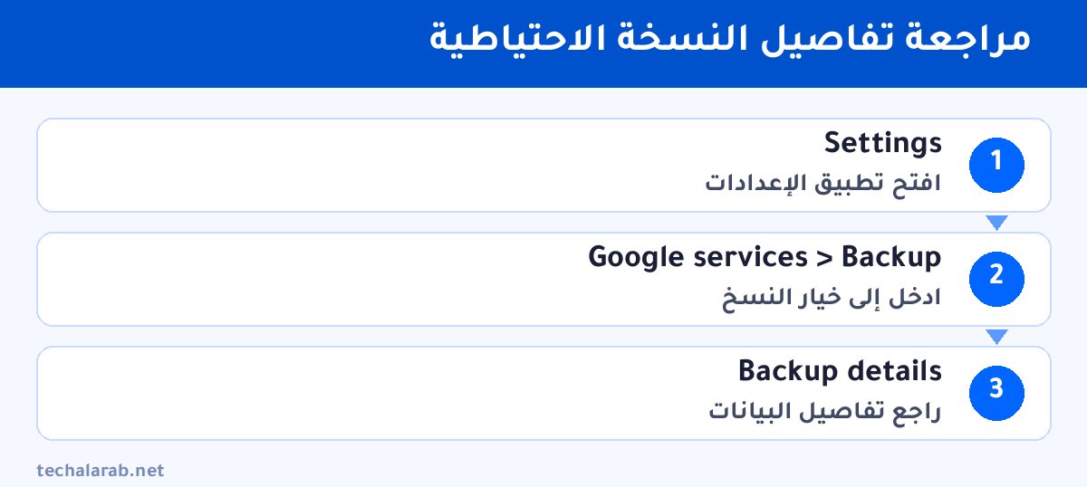 خطوات مراجعة تفاصيل النسخة الاحتياطية