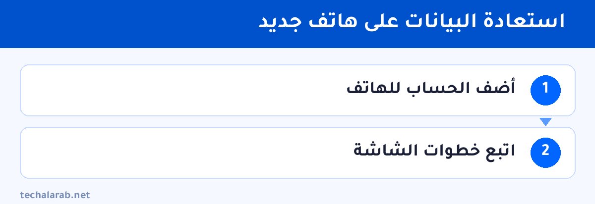 خطوات استعادة البيانات على هاتف جديد