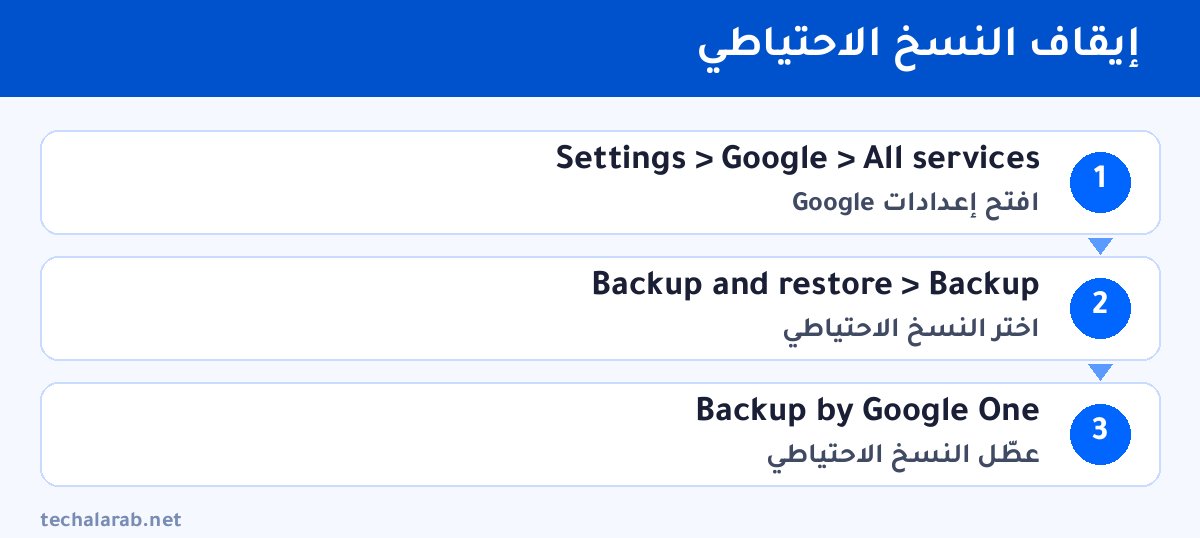 خطوات إيقاف النسخ الاحتياطي