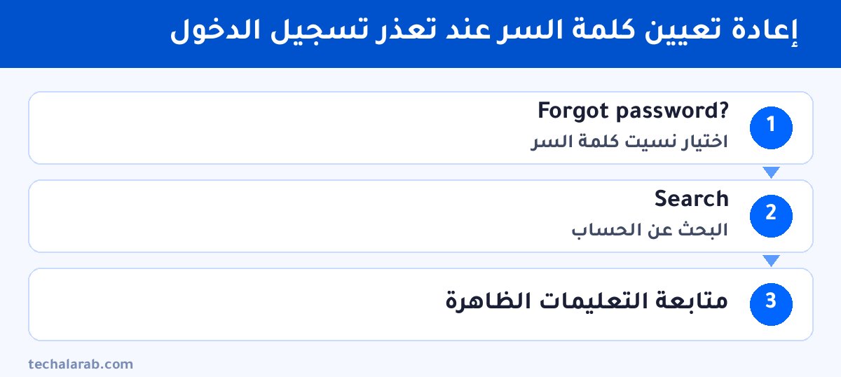 خطوات إعادة تعيين كلمة السر عند تعذر تسجيل الدخول