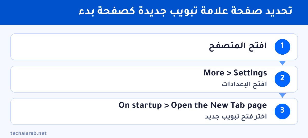 خطوات تحديد صفحة علامة تبويب جديدة كصفحة بدء