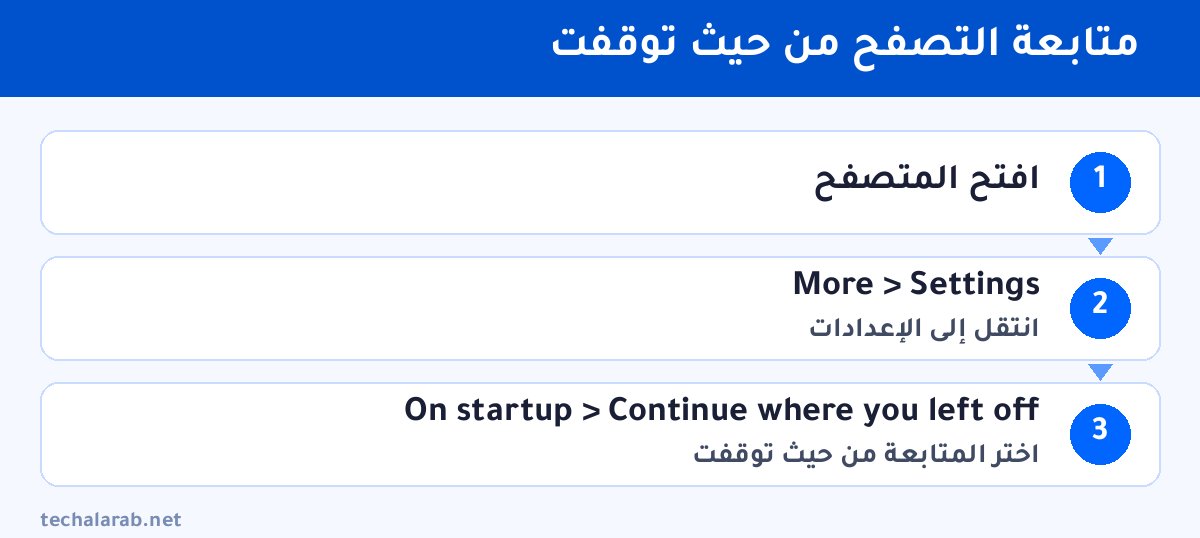 خطوات متابعة التصفح من حيث توقفت