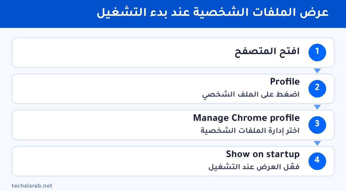 خطوات عرض الملفات الشخصية عند بدء التشغيل