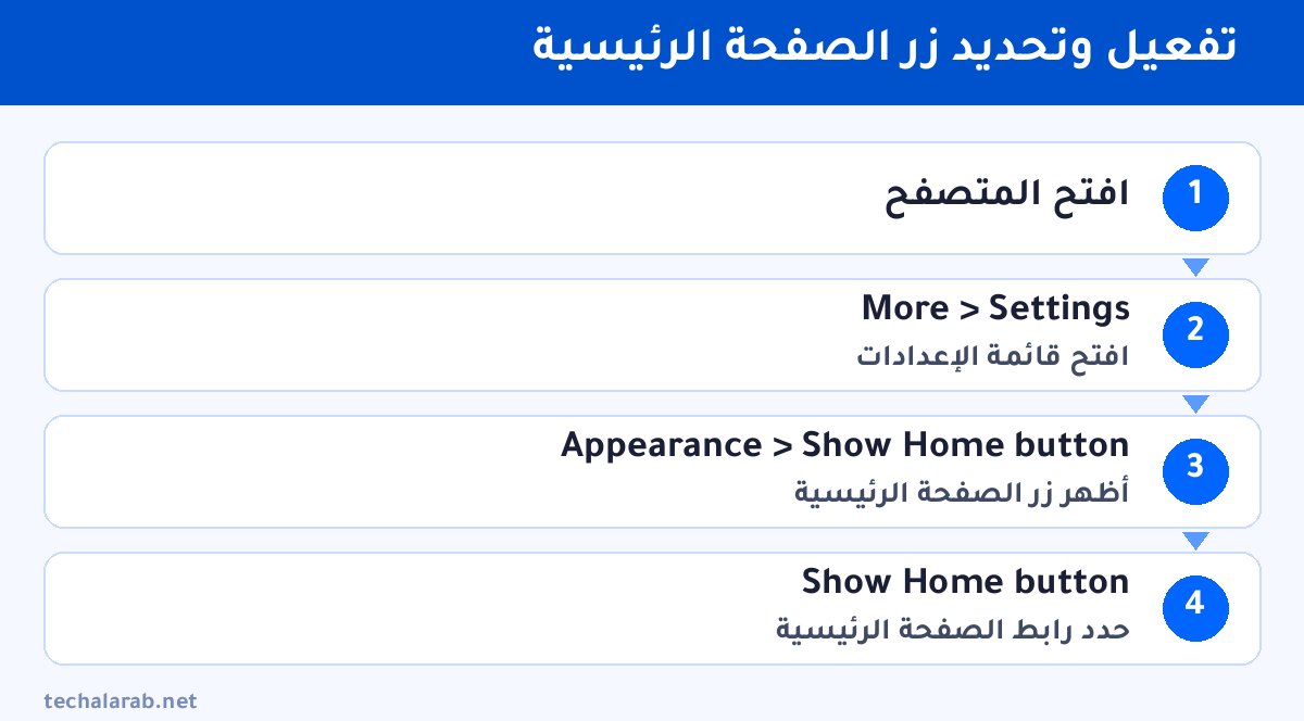 خطوات تفعيل وتحديد زر الصفحة الرئيسية