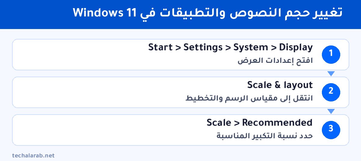 خطوات تغيير حجم النصوص والتطبيقات في Windows 11