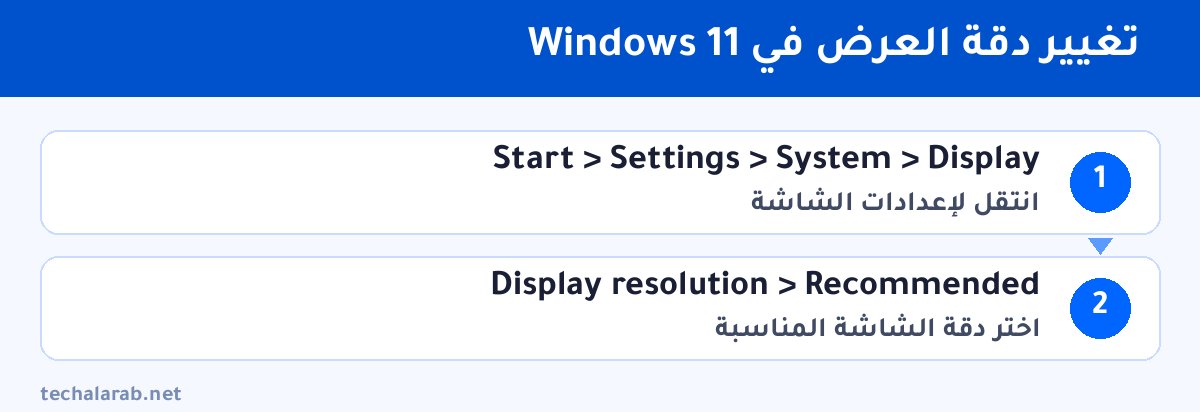 خطوات تغيير دقة العرض في Windows 11