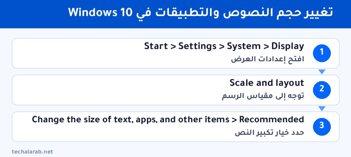 خطوات تغيير حجم النصوص والتطبيقات في Windows 10