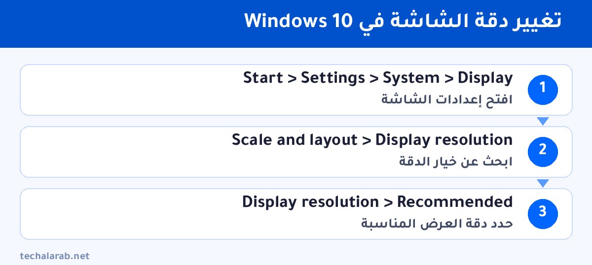 خطوات تغيير دقة الشاشة في Windows 10