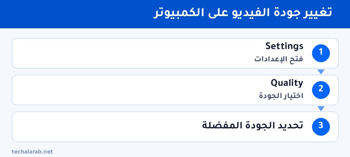خطوات تغيير جودة الفيديو على الكمبيوتر