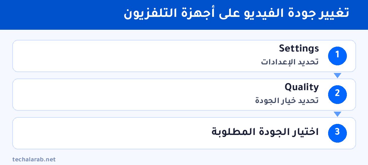 خطوات تغيير جودة الفيديو على أجهزة التلفزيون