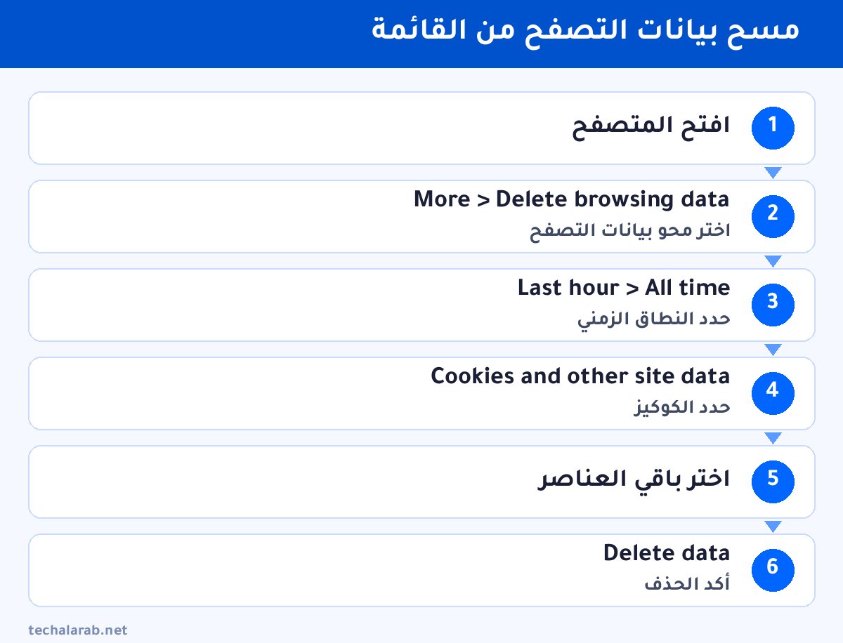 خطوات مسح بيانات التصفح من القائمة