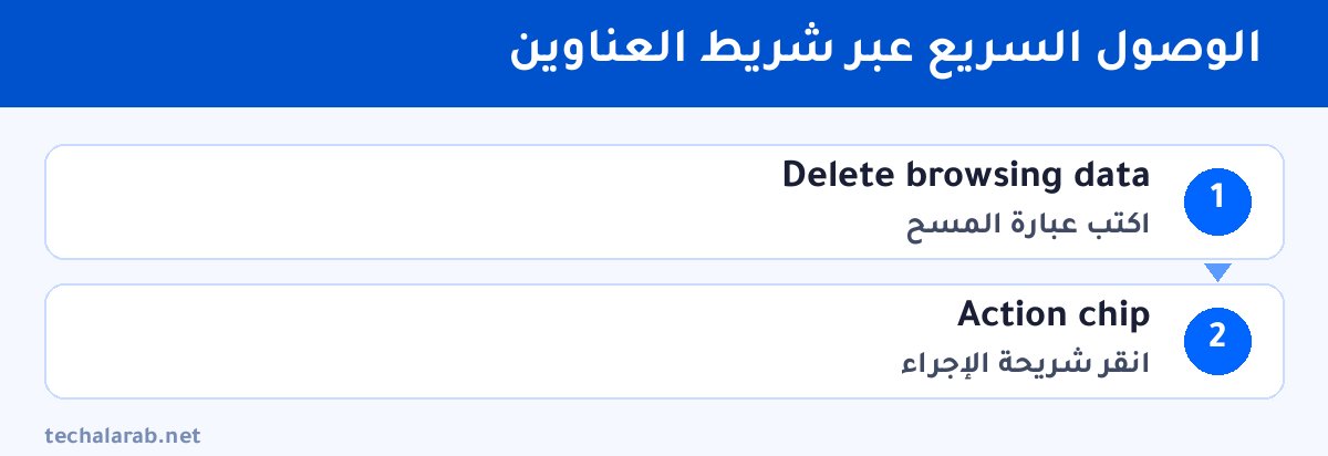 خطوات الوصول السريع عبر شريط العناوين