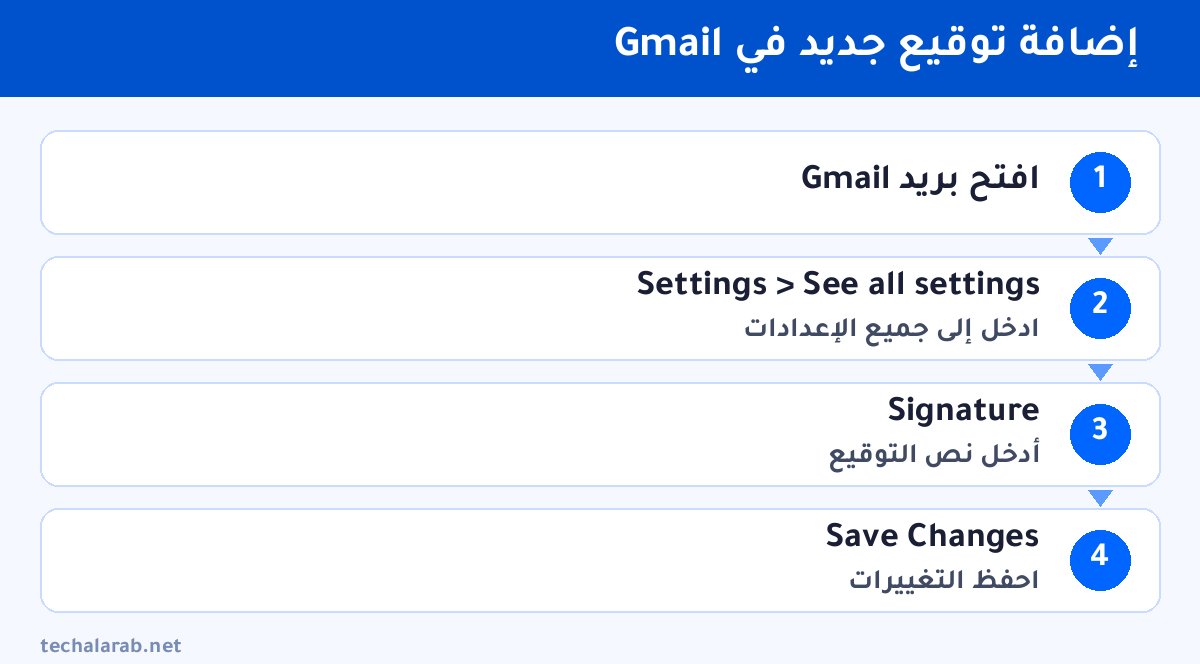 خطوات إضافة توقيع جديد في Gmail