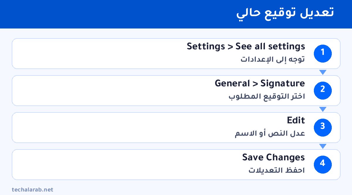 خطوات تعديل توقيع حالي