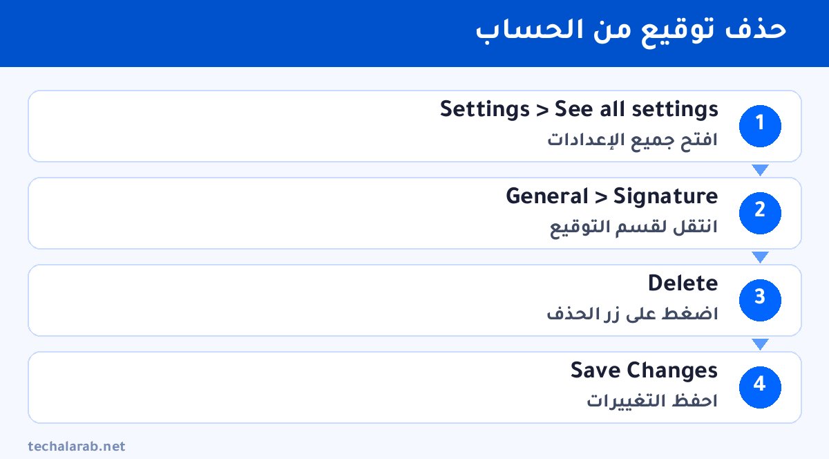 خطوات حذف توقيع من الحساب