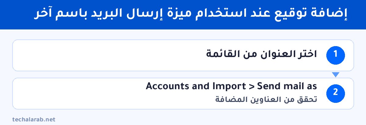 خطوات إضافة توقيع عند استخدام ميزة إرسال البريد باسم آخر