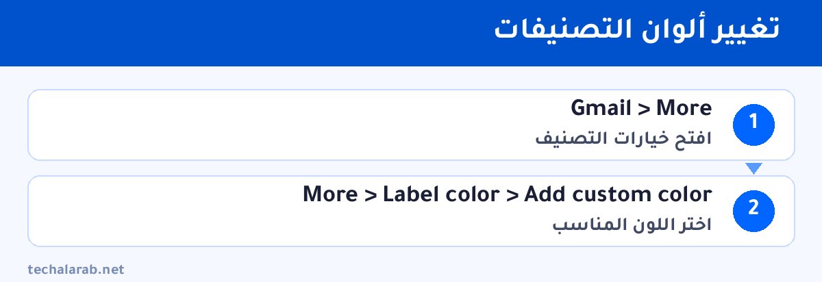 خطوات تغيير ألوان التصنيفات