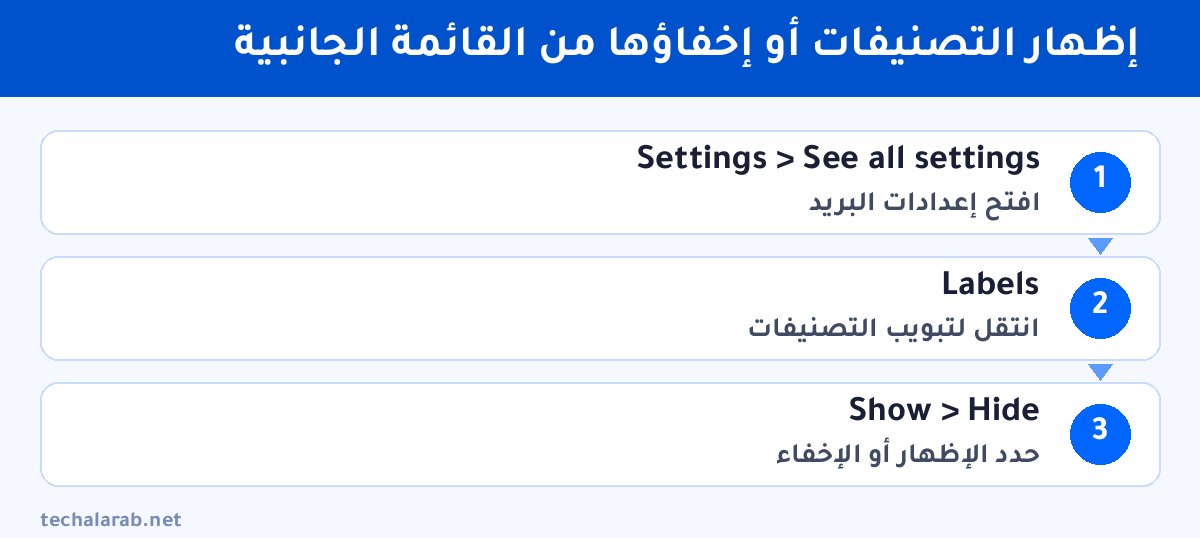 خطوات إظهار التصنيفات أو إخفاؤها من القائمة الجانبية