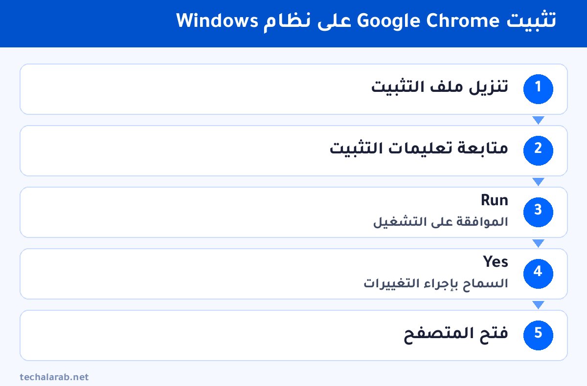خطوات تثبيت Google Chrome على نظام Windows