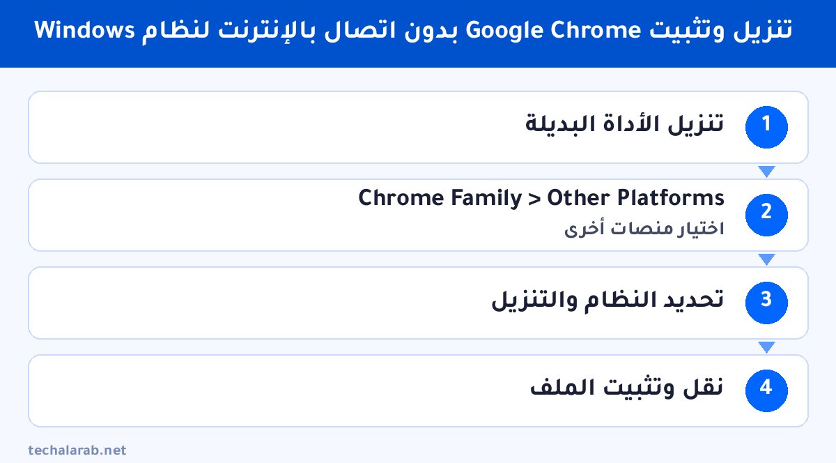 خطوات تنزيل وتثبيت Google Chrome بدون اتصال بالإنترنت لنظام Windows