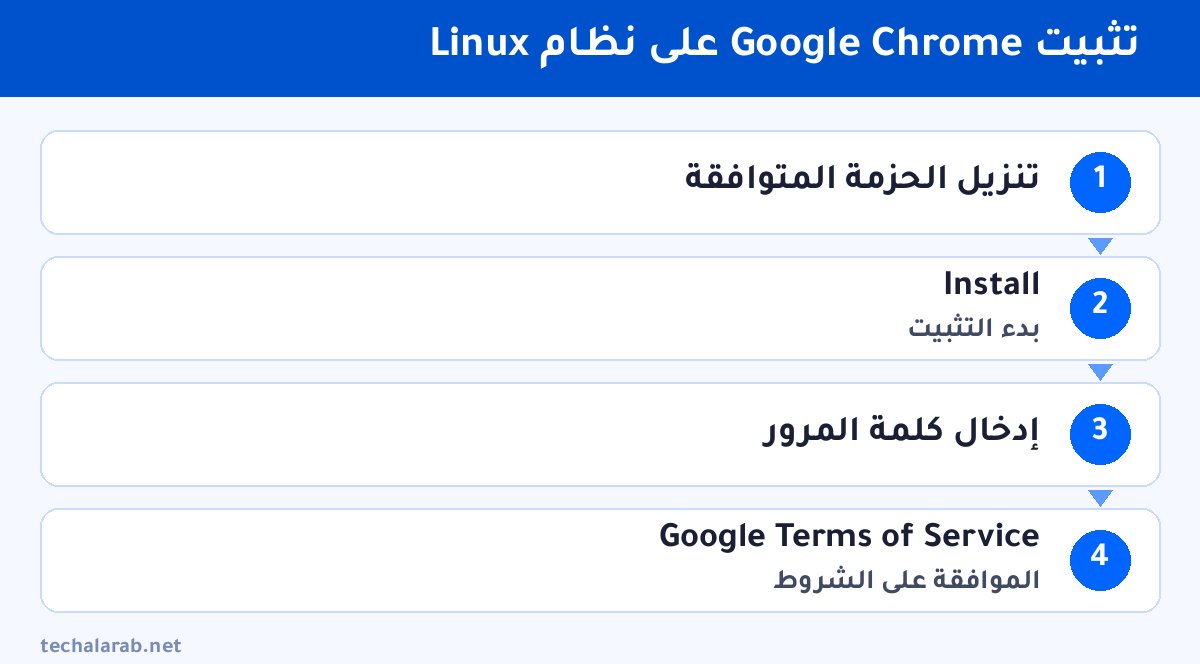 خطوات تثبيت Google Chrome على نظام Linux