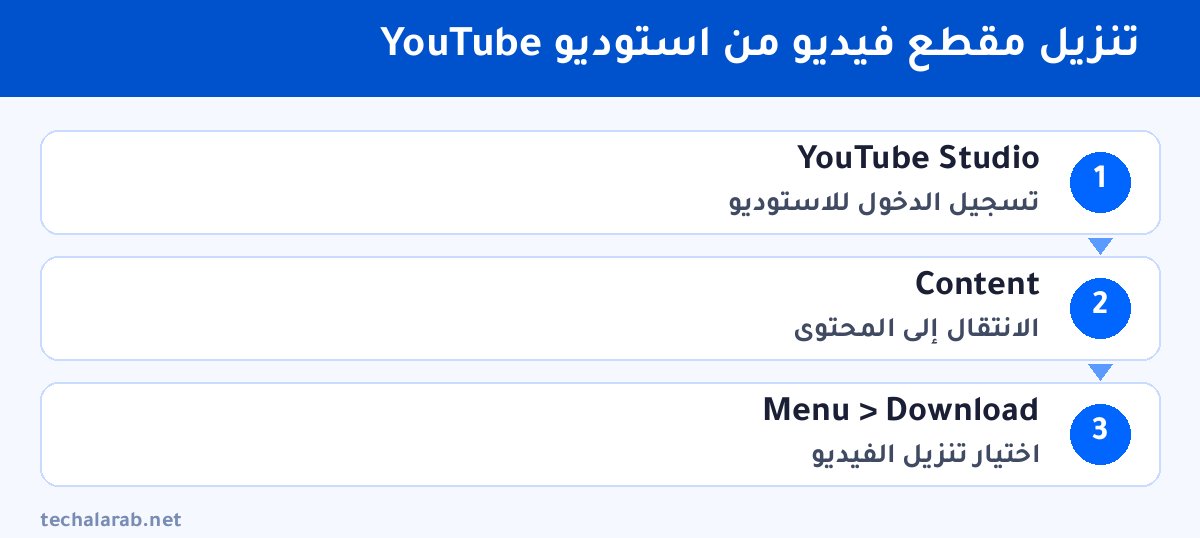 خطوات تنزيل مقطع فيديو من استوديو YouTube