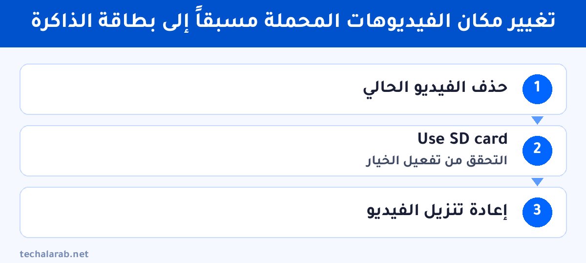 خطوات تغيير مكان الفيديوهات المحملة مسبقاً إلى بطاقة الذاكرة