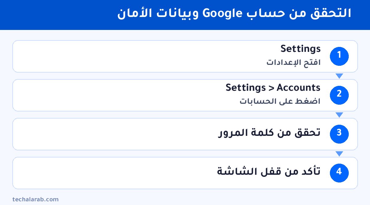 خطوات التحقق من حساب Google وبيانات الأمان