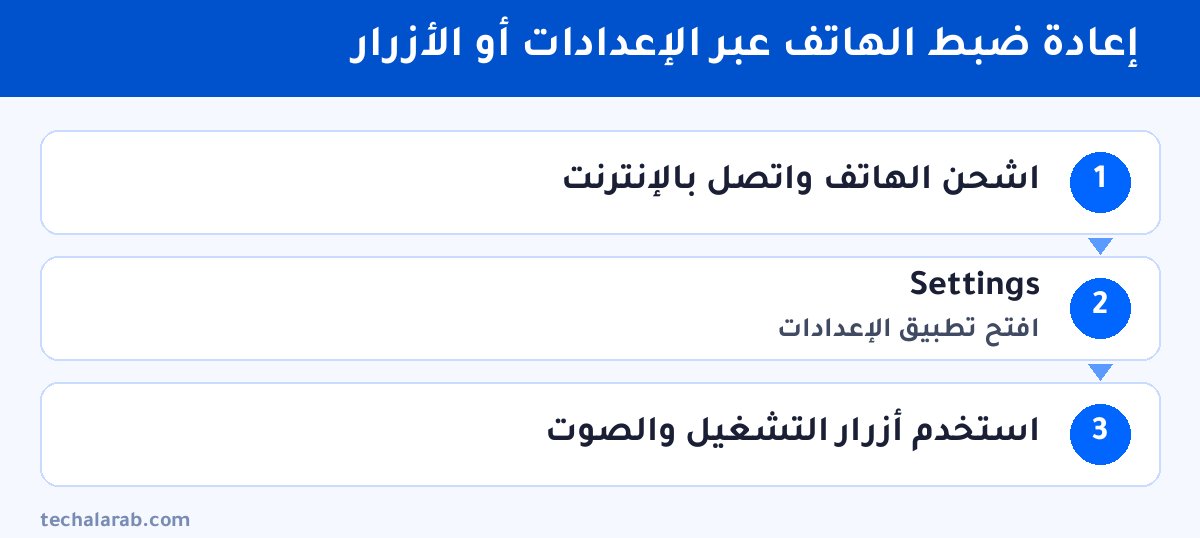 خطوات إعادة ضبط الهاتف عبر الإعدادات أو الأزرار