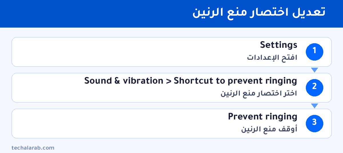 خطوات تعديل اختصار منع الرنين