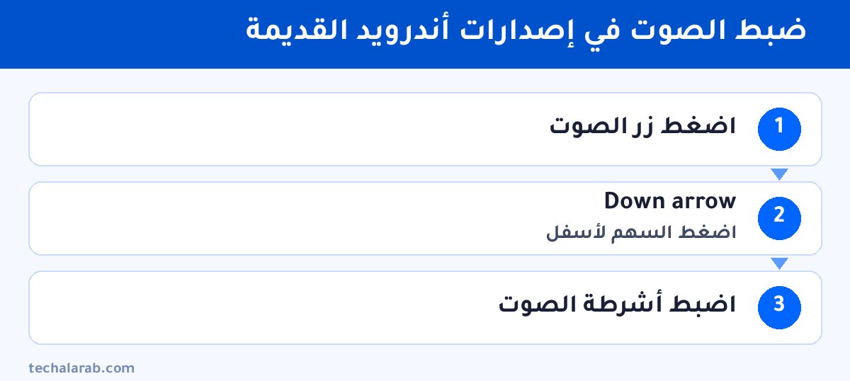 خطوات ضبط الصوت في إصدارات أندرويد القديمة