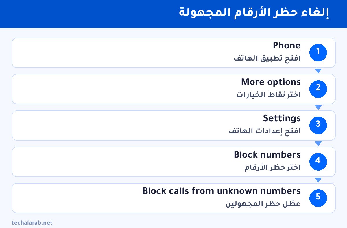 خطوات إلغاء حظر الأرقام المجهولة