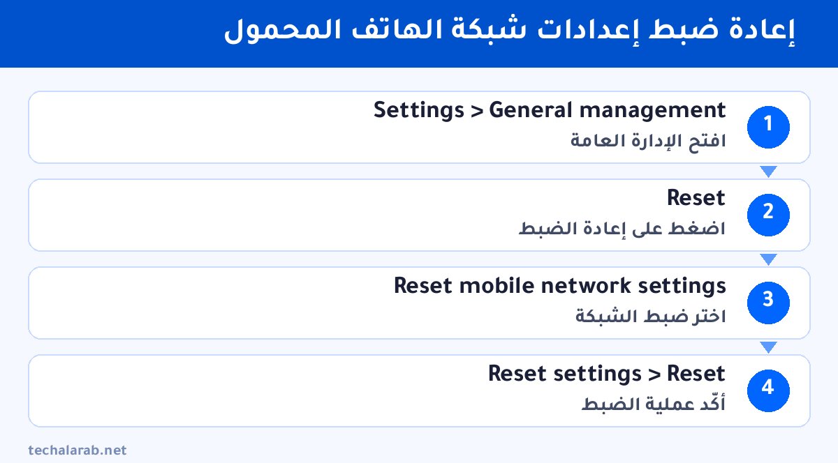 خطوات إعادة ضبط إعدادات شبكة الهاتف المحمول