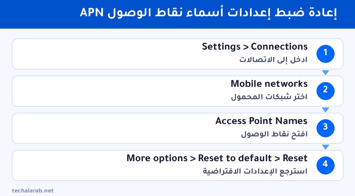 خطوات إعادة ضبط إعدادات أسماء نقاط الوصول APN