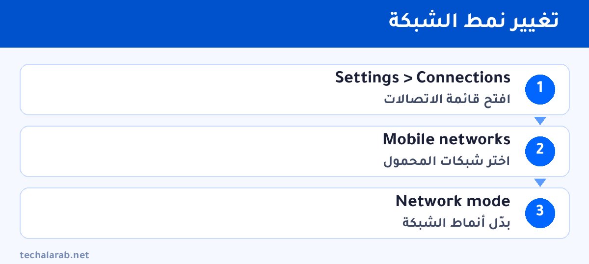 خطوات تغيير نمط الشبكة
