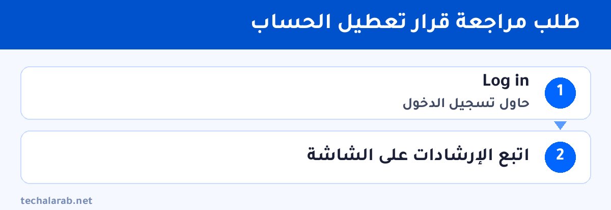 خطوات طلب مراجعة قرار تعطيل الحساب