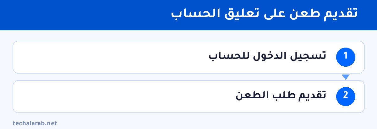 خطوات تقديم طعن على تعليق الحساب