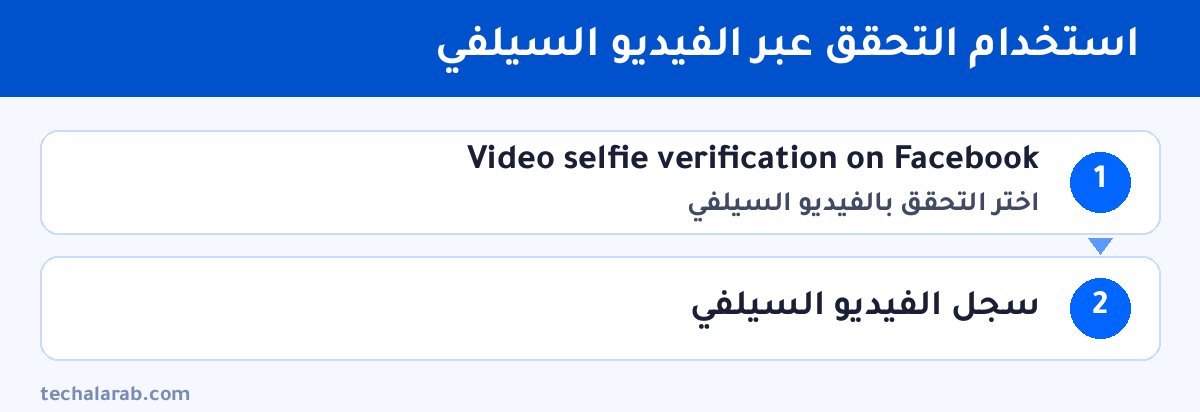 خطوات استخدام التحقق عبر الفيديو السيلفي