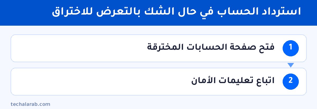 خطوات استرداد الحساب في حال الشك بالتعرض للاختراق