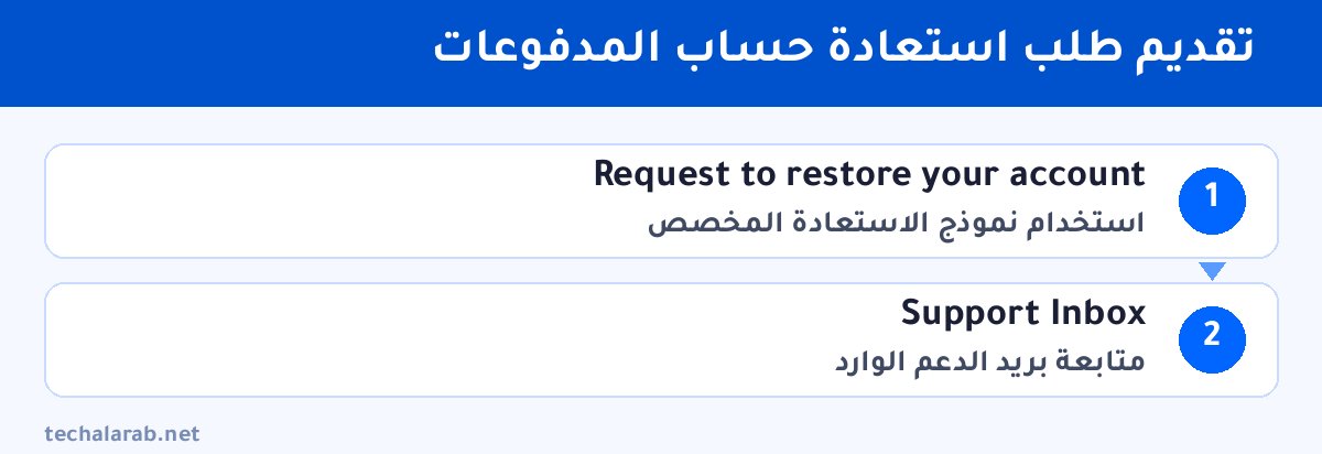 خطوات تقديم طلب استعادة حساب المدفوعات