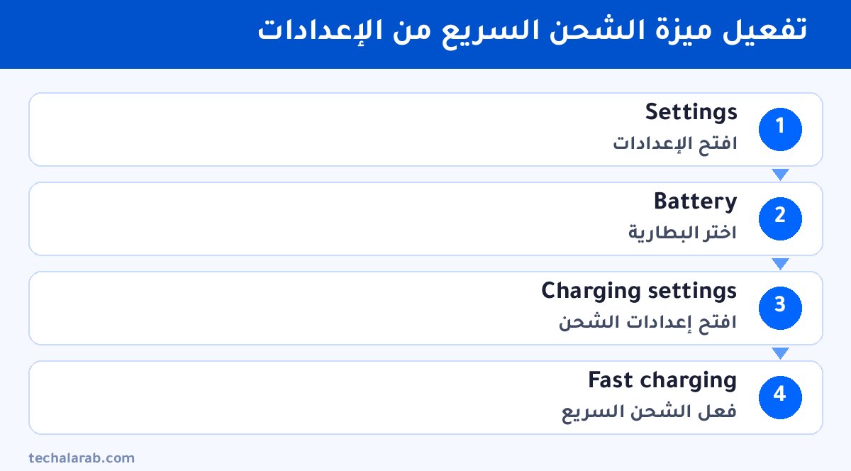خطوات تفعيل ميزة الشحن السريع من الإعدادات
