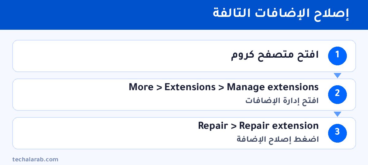 خطوات إصلاح الإضافات التالفة