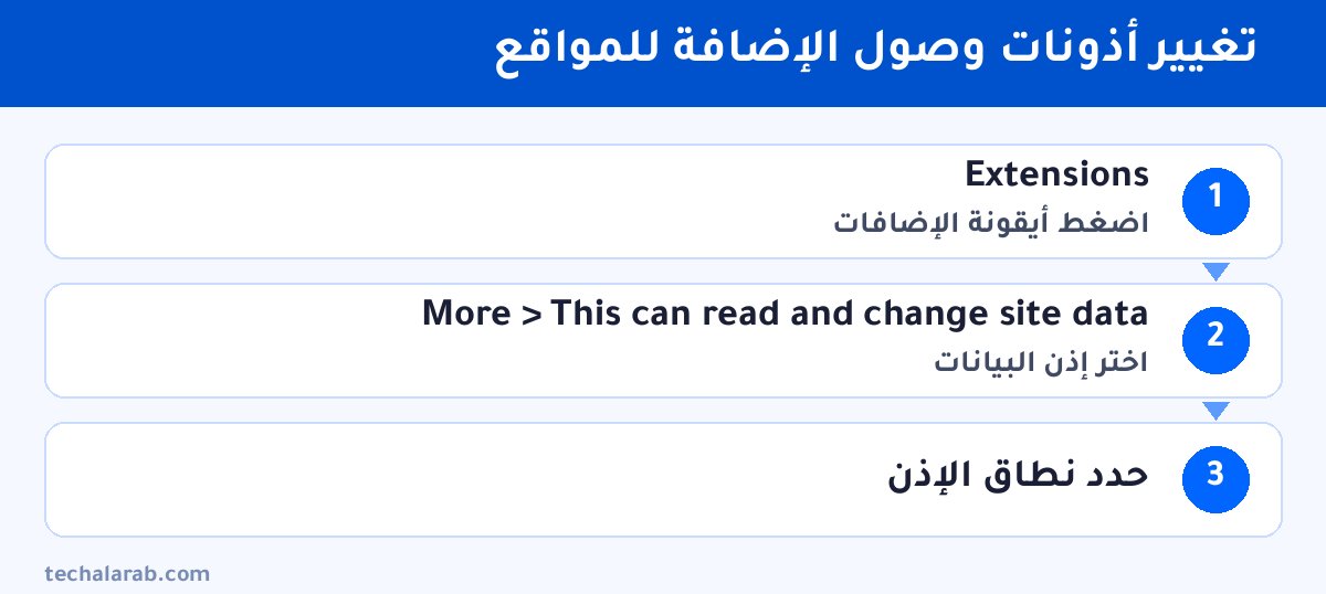 خطوات تغيير أذونات وصول الإضافة للمواقع