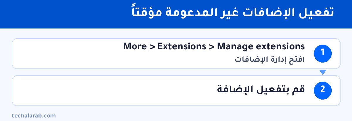 خطوات تفعيل الإضافات غير المدعومة مؤقتاً