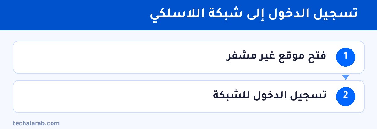 خطوات تسجيل الدخول إلى شبكة اللاسلكي