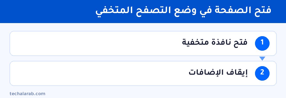 خطوات فتح الصفحة في وضع التصفح المتخفي